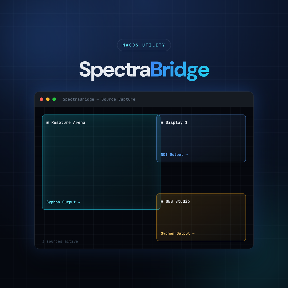 SpectraBridge for macOS — capturing multiple windows (Resolume Arena, Display 1, OBS Studio) and publishing each as a live Syphon source.
